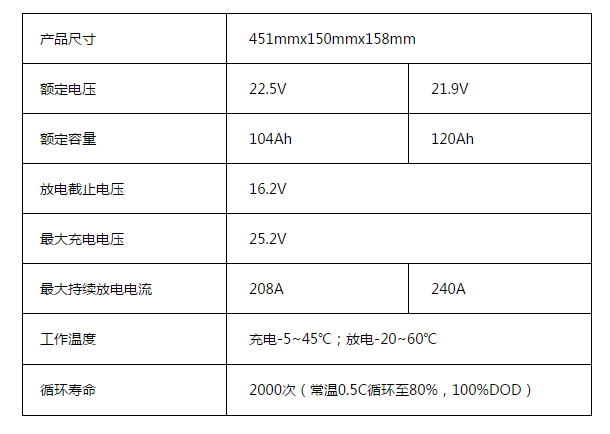 3并4串模块数据.png