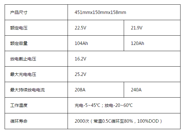 8并6串模块数据.png