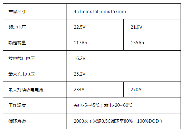 9并6串模块数据.png