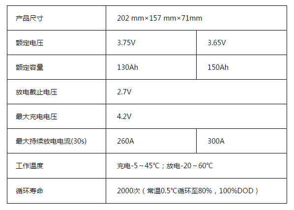 10并1串模块数据.png