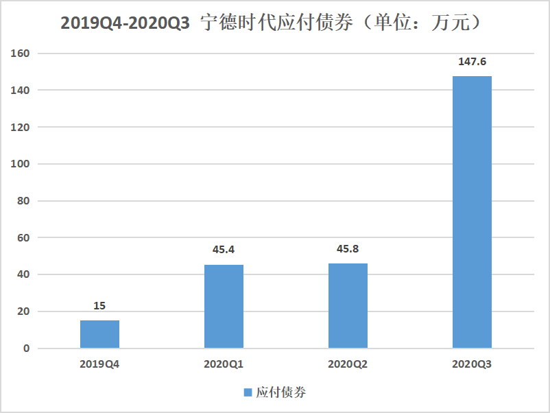 报表