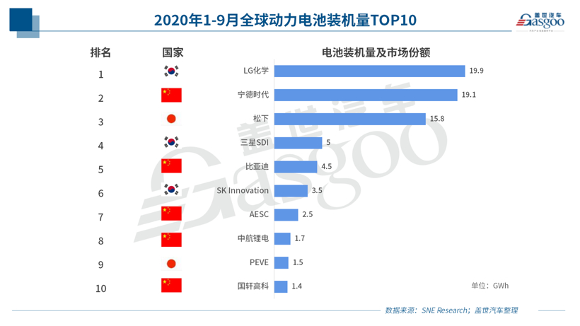 瞄准欧洲市场 国内电池企业出海布局正当时