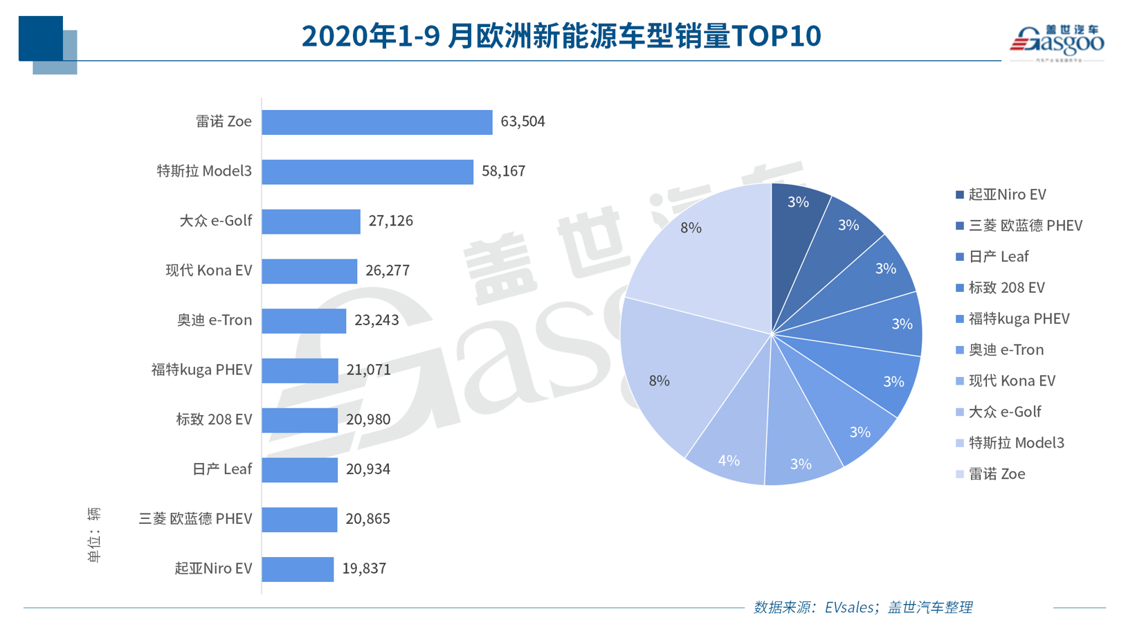 瞄准欧洲市场 国内电池企业出海布局正当时