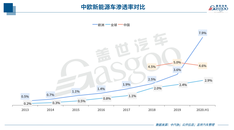 瞄准欧洲市场 国内电池企业出海布局正当时