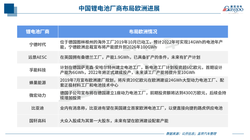 瞄准欧洲市场 国内电池企业出海布局正当时