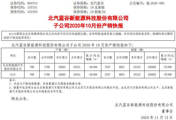 北汽新能源