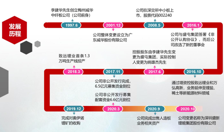 盛新锂能拟向银河锂业采购锂辉石精矿 每年不低于6万吨