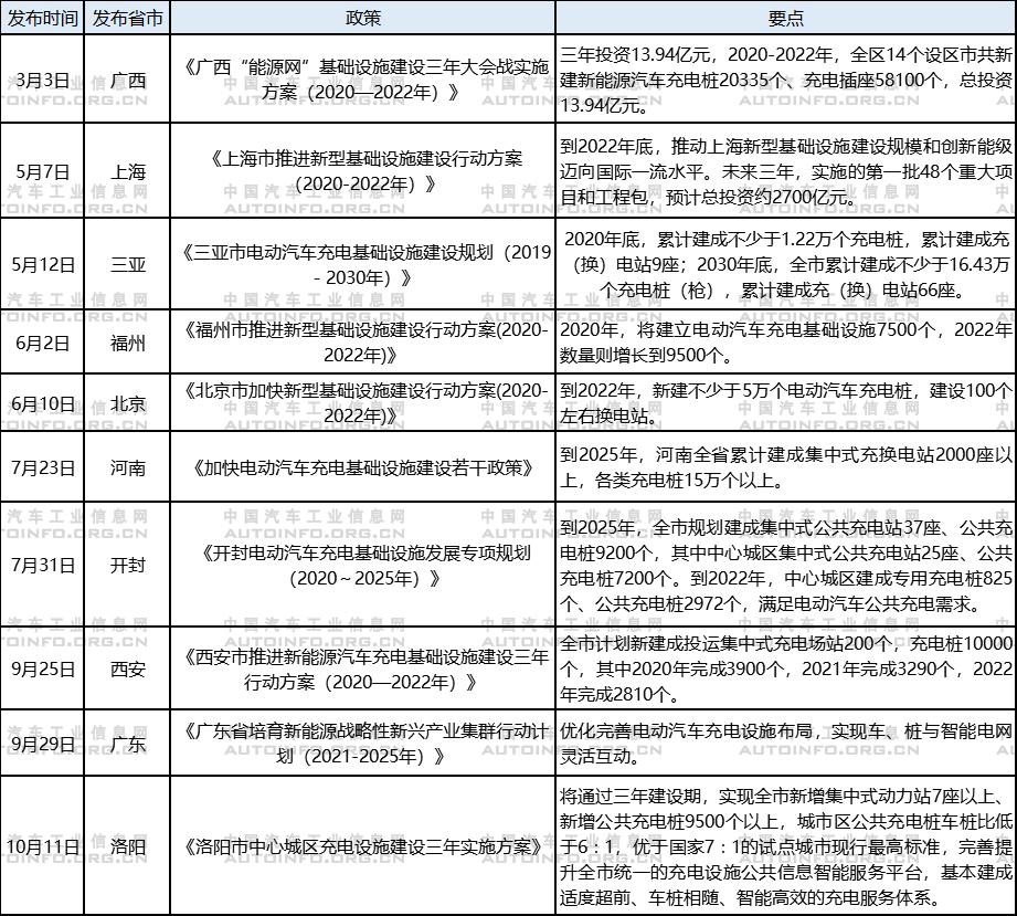 政策支持体系日益完善 推动新能源充电基础设施建设稳步发展