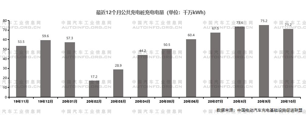 政策支持体系日益完善 推动新能源充电基础设施建设稳步发展