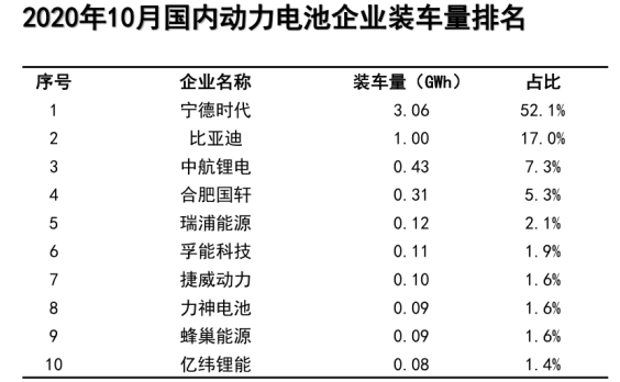 蜂巢能源,动力电池,电池日