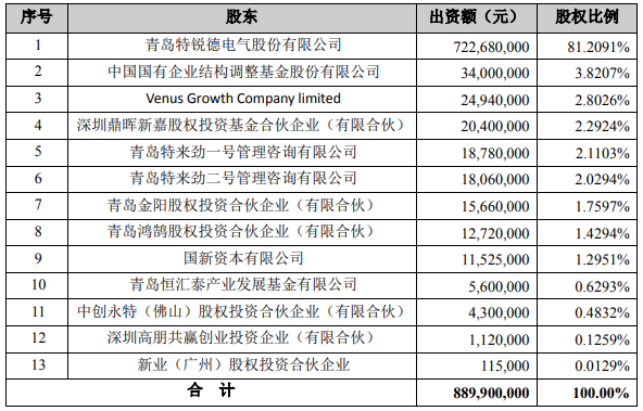 特锐德子公司特来电启动分拆上市 促进电充电网业务发展