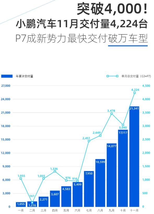 小鹏汽车