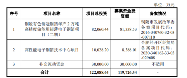 铜冠铜箔