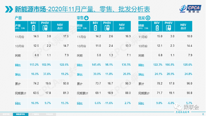 动力电池,新能源乘用车,新能源车