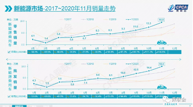 动力电池,新能源乘用车,新能源车