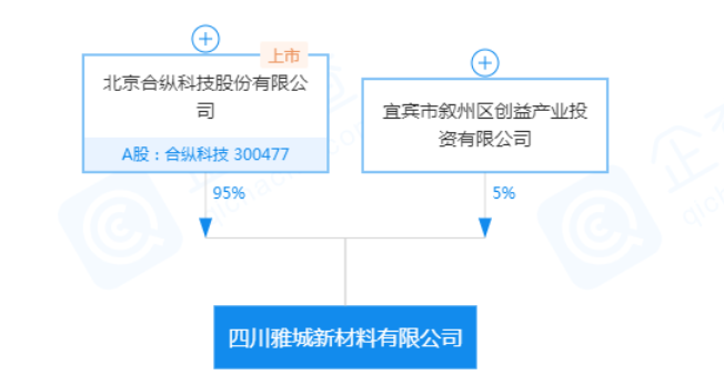 合纵科技