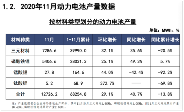 动力电池,充电桩,新能源车,电动汽车