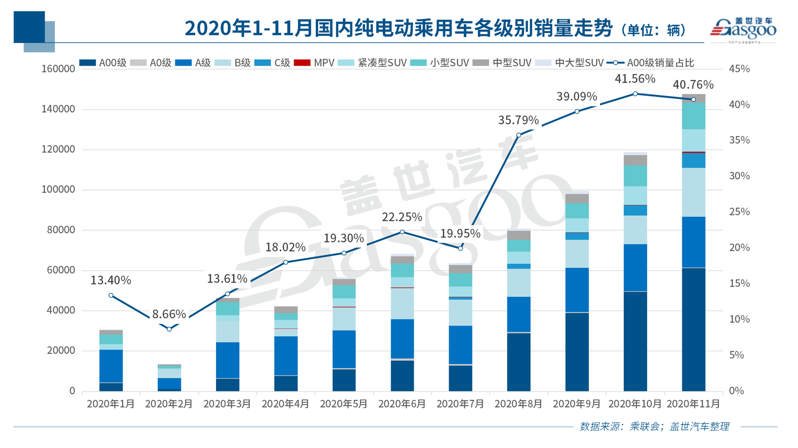 今年四个月卖了18万辆 明年新能源汽车下乡继续搞事情