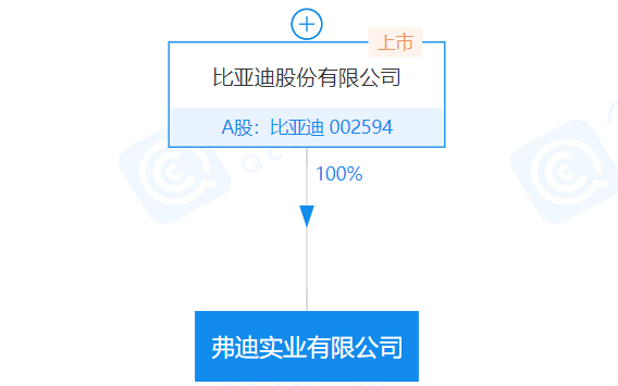 弗迪实业有限公司