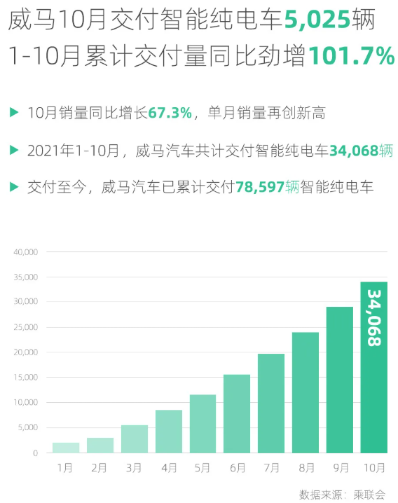 威马汽车,新能源汽车,电动汽车