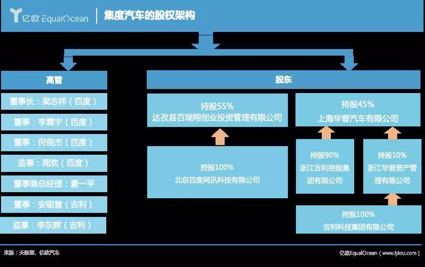 李彦宏：百度的造车梦，就靠它了