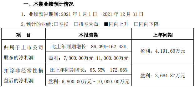 美联新材