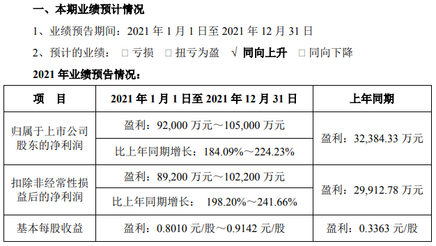 雅化集团2021年业绩预告情况