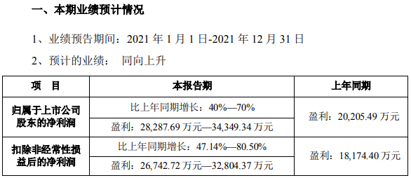 蓝晓科技