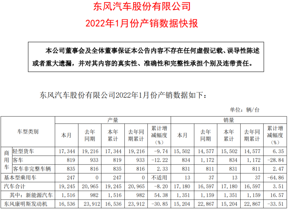 东风新能源汽车