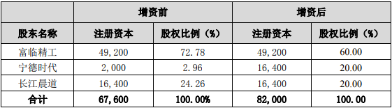 本次增资前后江西升华的股权结构（单位/万元）